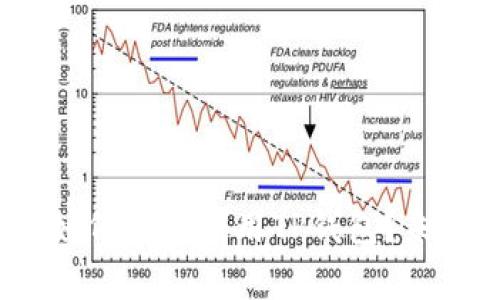 ### 深入解析：如何有效利用TP钱包？未来趋势与使用技巧