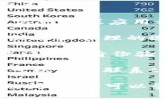 关于tpWallet实名认证的情况