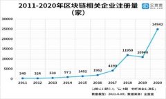 2023年加密货币钱包未来趋