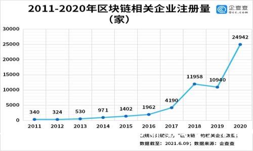 2023年加密货币钱包未来趋势分析：数字资产管理的新纪元