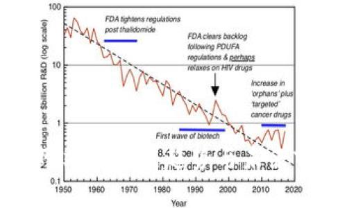 狗狗币网站的发展趋势与未来前景探究