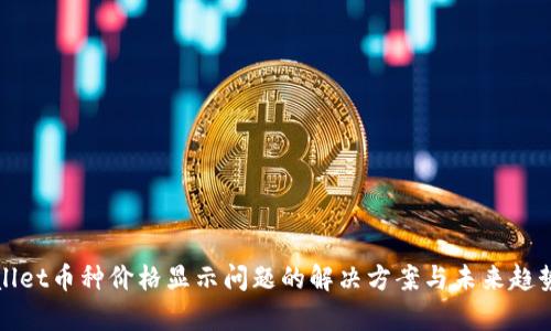 tpWallet币种价格显示问题的解决方案与未来趋势分析