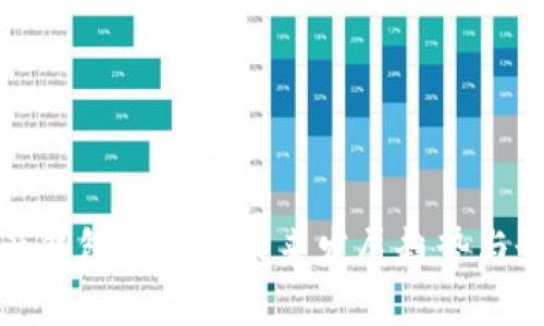 数字资产钱包管理的未来发展趋势与最佳实践