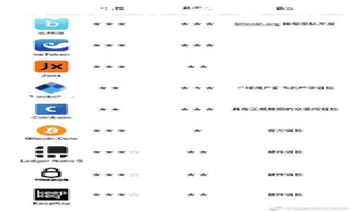 比特钱包密钥能导入tpWallet吗？全面解析与使用指南

在数字货币快速发展的今天，钱包的选择与管理显得尤为重要。作为比特币爱好者或加密货币交易者，用户经常会遇到需要将一个钱包的密钥导入到另一个钱包的情况。而对于像比特钱包与tpWallet这样的热门钱包，很多用户想要了解是否可以将比特钱包的密钥导入tpWallet。本文将深入探讨这个问题，并提供全面的指导，让你在加密货币的世界中更加游刃有余。

比特钱包与tpWallet的基本概述

首先，我们来了解这两个钱包的基本情况。比特钱包（Bitcoin Wallet）是一个广泛使用的比特币存储工具，用户可以通过它生成和管理比特币地址，进行交易及查看余额。比特钱包通常是基于助记词（mnemonic phrase）、私钥等形式来管理用户资产。

而tpWallet则是一款多链钱包，支持多种加密货币的储存与管理，包括比特币、以太坊等主流数字货币。tpWallet不仅提供了便捷的用户界面，还增强了资产管理的安全性。通过多重签名、冷钱包等功能，为用户的钱包安全保驾护航。

密钥导入的基本原理

那么，讲到密钥导入，大家可能会很好奇它的原理。简单来说，私钥和助记词是掌握数字资产的“钥匙”。只要掌握了私钥或助记词，就可以访问和管理相应的钱包资产。钱包之间的密钥导入就是通过在新钱包中输入私钥或助记词来实现对原钱包资产的访问。

比特钱包密钥导入tpWallet的可行性分析

将比特钱包的密钥导入tpWallet是一个技术性的问题。根据tpWallet的设计，其支持多种不同的钱包格式，包括比特钱包的私钥。因此，从技术上讲，是可以将比特钱包的私钥导入tpWallet的。这一过程通常需要用户在tpWallet中选择“导入钱包”或“恢复钱包”的功能，然后输入比特钱包的私钥或助记词。

在实际操作中，用户只需注意几个要点：
ul
li确保你拥有正确的私钥或助记词，因为一旦输入错误，可能会导致无法恢复钱包。/li
li在导入过程中，建议使用安全的网络连接，避免在公共网络环境下进行操作，以保护你的私钥不被盗取。/li
li完成导入后，务必检查余额是否正确，以确认资产是否成功迁移。/li
/ul

导入步骤详解

现在，让我们来看一下具体的导入步骤：

ol
listrong获取私钥或助记词：/strong打开比特钱包，找到你的私钥或助记词。通常这可以在钱包的设置中找到。/li
listrong下载并安装tpWallet：/strong确保你下载的是tpWallet的最新官方版本，以避免安全风险。/li
listrong打开tpWallet，选择导入钱包：/strong在tpWallet的主界面上，寻找“导入钱包”或“恢复钱包”的选项。/li
listrong输入私钥或助记词：/strong根据提示，输入你的比特钱包私钥或助记词，确保输入的内容准确无误。/li
listrong确认导入：/strong完成输入后，tpWallet会进行密钥的验证，验证通过后，你的资产将会在tpWallet中显示。/li
/ol

可能的问题与疑虑

在整个导入过程中，可能会出现一些用户关心的问题。接下来，我们将详细解答这两个常见的问题。

h4问题一：导入后会丢失比特钱包的余额吗？/h4

这个问题很多用户非常关注，真心觉得这种不确定感让人感到焦虑。首先，要明确的是，导入私钥或助记词只是将你的资产在另一个钱包中可见，实际上你的资产仍然存储在区块链上。通过不同的钱包来管理资产，只是访问方式的不同。换句话说，如果你正确地导入了私钥或助记词，你的比特钱包余额不会消失，你只是用tpWallet来查看和管理这些资产。

h4问题二：tpWallet的安全性如何，值得信赖吗？/h4

说到安全性，的确让人有些担忧。有些用户可能会因为近期的安全事件而感到不安。然而，tpWallet拥有多重签名、冷热钱包等安全机制，可以在一定程度上保护用户的资产安全。使用官方渠道下载钱包、定期更新软件、启用双重验证等，都是提升安全性的有效措施。不过，安全始终是相对的，用户在使用任何钱包时都应保持警惕，务必妥善保管私钥和助记词。

总结

比特钱包的密钥能导入tpWallet，这为用户提供了更多的灵活性和选择。而且通过上述的步骤与分析，相信大家对于如何进行导入已经有了清晰的了解。记住，安全是第一位的，时刻保持警惕，选择最适合自己的钱包。希望每位用户都能在加密货币的世界中游刃有余，顺利管理自己的数字资产！ 

比特钱包, tpWallet, 密钥导入, 加密货币安全/guanjianci

比特钱包密钥能导入tpWallet吗？全面解析与使用指南