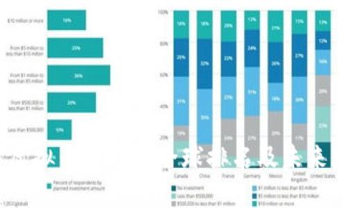 2024年虚拟币交易所全球排名及未来发展趋势