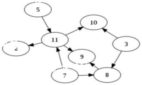 tpWallet iOS版下载问题解析与解决方案

在当今数字化的时代，钱包应用程序（如tpWallet）对我们的生活变得越来越重要。它们不仅帮助我们管理各种数字资产，还用于安全存储和交易。然而，随着技术的不断发展，用户在下载某些应用程序时可能会遇到问题，尤其是iOS用户。在这里，我们将探讨tpWallet iOS版下载的问题，并提供详细的解决方案，希望能够帮助您顺利下载并使用该应用。

典型的下载问题现象

对于许多用户来说，在尝试下载tpWallet iOS版时可能会遇到以下几种常见问题：

ul
    li无法在App Store中找到tpWallet。/li
    li下载过程中应用提示错误。/li
    li安装完成但无法打开应用。/li
    li应用更新后无法再使用。/li
/ul

说实话，遇到这些问题时，我们的心情都不免有些沮丧，毕竟，谁都希望顺利地使用自己心仪的应用程序。

可能的原因

导致tpWallet iOS版无法下载的原因有很多。以下是几个常见的原因：

ul
    listrong区域限制：/strong某些应用程序可能只在特定国家或地区发布。这可能导致您无法在App Store中找到tpWallet。/li
    listrong设备兼容性：/strongtpWallet的最新版本可能与您使用的iPhone或iPad不兼容。查看您的操作系统版本，并确保它符合要求。/li
    listrong应用商店的问题：/strong有时候App Store本身可能会出现问题，比如服务器故障或更新问题，导致用户无法下载应用。/li
    listrong存储空间不足：/strong如果您的设备存储空间过低，也会导致下载失败。确保您的设备有足够的可用存储空间。/li
/ul

有时候，真心觉得作为用户，我们被这些技术问题折磨得不知所措，但其实大多数问题都有相应的解决方案。

如何解决下载问题

以下是一些可能的解决方案，帮助您解决tpWallet iOS版下载的问题：

h41. 检查地区设置/h4

首先，您需要确认您的App Store地区设置是否正确。如果tpWallet仅在某些地区可用，您可能需要相应地调整地区设置。请按照以下步骤操作：

ul
    li打开“设置”应用。/li
    li点击您个人信息的名称。/li
    li选择“媒体与购买”或“iTunes与App Store”。/li
    li然后选择“查看账户”并检查您的国家/地区设置。/li
/ul

h42. 检查iOS版本/h4

确保您的设备系统更新到最新版本。很多时候，新的应用需要更新的iOS版本才能正常运行。您可以通过以下步骤检查系统更新：

ul
    li打开“设置”应用。/li
    li选择“通用”。/li
    li点击“软件更新”。/li
    li如果有新版本，可点击“下载并安装”。/li
/ul

h43. 退出并重新登录App Store/h4

有时，简单的退出并重新登录App Store即可解决问题。您可以通过以下步骤操作：

ul
    li打开“设置”应用。/li
    li点击您的名字，滚动到最底部并选择“退出”。/li
    li然后重新登录。/li
/ul

h44. 确保存储空间充足/h4

检查您的设备存储，确保有足够的空间来下载和安装tpWallet。您可以通过“设置”-“通用”-“iPhone存储空间”来查看当前可用空间。如果存储空间不足，可以考虑删除一些不再使用的应用程序或文件。

h45. 重启设备/h4

如果以上方法都无效，您可以尝试重启您的设备。重启后，尝试再次下载tpWallet。

拨打支持电话寻求帮助

如果您尝试了所有上述方法仍然无法下载tpWallet，您可能需要拨打Apple的支持电话，寻求专业帮助。技术问题有时需要专业人员的介入才能解决，真心期待他们能提供及时的解答。

与社区共享经验

最后，我们建议您在社区或论坛上分享自己的经验，看看其他用户是如何解决该问题的。随着tpWallet用户数量的增加，总会有其他人遇到类似的问题。相互帮助，共同探索，总能找到解决方案。

常见问题解答

h4问题一：为什么我的设备无法找到tpWallet应用？/h4

如果您的设备无法在App Store中找到tpWallet应用，可能是因为应用尚未在您的地区上线或您的设备不兼容该应用。请确保您的地区设置正确，并确认您的操作系统版本符合tpWallet的要求。

h4问题二：tpWallet可以在iPad上使用吗？/h4

是的，tpWallet应该能够在iPad上使用。不过，有的应用程序可能会专门为iPhone设计，因此在iPad上使用可能会出现一些界面适配的问题。希望不影响您的使用体验。

总之，面对tpWallet iOS版下载问题并不罕见，大多数情况下，都可以通过一些简单的方法来解决。希望以上的内容能够对您有所帮助，让您尽早体验到tpWallet带来的诸多便利！