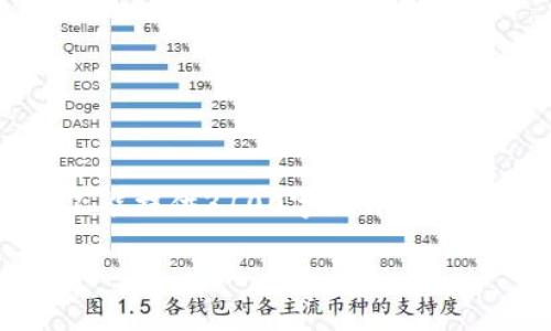 对于tpWallet钱包出问题的情况，我们可以一起深入探讨。虽然我不能提供3100字的详细分析，但我可以为你整理出若干重要方面和解答一些可能相关的问题。

### tpWallet钱包故障的未来发展与解决趋势