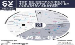 很抱歉，关于“tpWallet资产