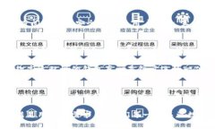   数字币网络钱包的未来发