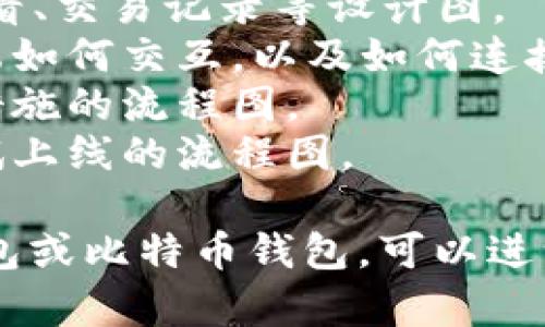 区块链钱包开发涉及多个方面，包括技术架构、用户界面设计以及安全性措施等。如果您需要关于区块链钱包开发的相关图片，我建议您查看以下内容：

1. **界面设计**：展示钱包的用户界面，包括登录页面、余额查看、交易记录等设计图。
2. **架构图**：展示区块链钱包的技术结构图，包含前端和后端如何交互，以及如何连接区块链网络。
3. **安全性设计**：展示如何实现多重签名、加密存储等安全措施的流程图。
4. **开发流程**：展示钱包开发的各个阶段，从需求分析到测试上线的流程图。

如果您对某一种特定的区块链钱包开发有兴趣，比如以太坊钱包或比特币钱包，可以进一步说明，我会尽量提供更详细的信息！