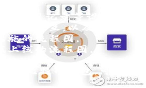 区块链钱包开发涉及多个方面，包括技术架构、用户界面设计以及安全性措施等。如果您需要关于区块链钱包开发的相关图片，我建议您查看以下内容：

1. **界面设计**：展示钱包的用户界面，包括登录页面、余额查看、交易记录等设计图。
2. **架构图**：展示区块链钱包的技术结构图，包含前端和后端如何交互，以及如何连接区块链网络。
3. **安全性设计**：展示如何实现多重签名、加密存储等安全措施的流程图。
4. **开发流程**：展示钱包开发的各个阶段，从需求分析到测试上线的流程图。

如果您对某一种特定的区块链钱包开发有兴趣，比如以太坊钱包或比特币钱包，可以进一步说明，我会尽量提供更详细的信息！