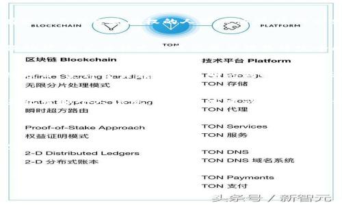 关于如何隐藏tpWallet的交易记录，虽然我们无法直接进行具体的操作教程，但可以提供一些可能的解决方案和建议。以下是关于如何处理tpWallet交易记录的相关信息：

1. 了解tpWallet的功能
tpWallet是一款相对安全的数字资产钱包，它支持多种加密货币的存储与交易。对于用户来说，隐私保护是非常重要的一环，尤其是在加密货币交易方面。如果您希望隐藏交易记录，首先需要了解tpWallet的记录管理功能和隐私保护选项。

2. 使用多重钱包策略
如果您常常进行交易并希望降低某些交易的可追溯性，有一个较好的方法是使用多个钱包。这意味着您可以在不同的钱包之间分散您的资产。比如对于频繁的交易，可以使用一个钱包，而保留一个钱包用于长期存储，这样就不会将所有交易记录集中在一个地方。另外，多重钱包还可以为您的资产提供额外保护。

3. 保持信息的私密性
在进行交易时，确保不在公共场合或社交平台上分享您的钱包地址或交易详情。即使某些交易是透明的，尽量避免以任何可识别的方式公开您的交易记录。您还可以考虑使用隐私币（如Monero或Zcash），它们的交易是高度隐私化的，不易被追踪，从而最大限度地保护您的交易信息。

4. 使用加密工具
有一些可用的加密工具可以帮助您加密和保护您的交易记录。例如，您可以选择云存储服务将交易历史和其他敏感信息加密存储，只有您自己或经过授权的人可以访问。这种方式可以在一定程度上保护您的隐私。

5. 定期清理交易记录
虽然tpWallet可能会存储您的交易记录以便于您查看，但您可以定期手动清理这些记录，特别是在您完成某些交易后。先关闭自动备份功能，然后将特定交易记录从设备中完全删除，以降低信息泄露的风险。

6. 未来的隐私技术
随着区块链技术的发展，未来会越来越多的隐私保护技术涌现。例如，像zk-SNARKs（零知识证明）这样的技术正在被应用于多个区块链项目，使得交易在保持透明的同时，能够保护用户的隐私。关注这些技术的进展，将帮助您在未来更好地管理和保护个人交易记录。

结语
在数字经济的时代，隐私保护显得尤为重要。尽管tpWallet提供了一定的隐私保护功能，但用户也需要主动采取措施来保护自己的交易记录和个人信息。希望上述建议能为您在使用tpWallet的过程中提供一些帮助。在追求便捷与安全之间，找到最适合您个人需求的方式，是每个用户都应该关注的重点。

相关问题

问题1：如何在tpWallet中安全地管理私钥？
私钥是您访问和控制数字资产的“钥匙”，为了保护您的资产安全，您需要妥善管理地址及私钥。请确保您的私钥不在网络中分享，同时定期备份。

问题2：有没有推荐的其他安全钱包？
除了tpWallet，市场上还有许多其他安全的钱包可供选择，如Ledger、Exodus等。每种钱包都有各自的优缺点，请选择最适合您需求的产品。

希望这些信息能帮助您在安全与隐私保护方面做出更好的决策！