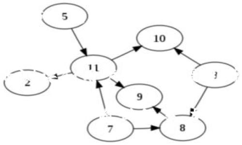 jiaohuojia加密数字钱包操作方法图解/jiaohuojia
加密钱包, 数字货币, 区块链, 钱包安全/guanjianci

引言
在当今数字经济的浪潮中，加密数字钱包逐渐成为人们管理和交易数字资产的必备工具。随着比特币、以太坊等加密货币的流行，越来越多的人开始关注如何安全有效地使用这些数字钱包。此次将为大家详细介绍加密数字钱包的操作方法，并附上图解，帮助大家更好地理解和使用这些工具。

什么是加密数字钱包？
首先，我们需要明确什么是加密数字钱包。简单来说，加密数字钱包就是一个存储和管理数字货币的电子工具。它可以是软件（如手机应用程序）、硬件（如USB设备），甚至纸质钱包。这些钱包的功能包括接收、发送和存储加密货币。

加密钱包的主要特点是安全性和隐私性。与传统银行账户不同，加密钱包不需要个人身份信息，从而保护用户的隐私。当然，这种匿名性也带来了一些风险，例如可能用于非法交易，因此使用时需要格外小心。

如何选择合适的加密数字钱包？
在选择加密数字钱包时，有几个关键因素需要考虑：

ul
listrong安全性：/strong选择一款安全性高的钱包至关重要。硬件钱包通常比软件钱包更安全，因为它们不连接互联网。/li
listrong用户友好性：/strong对于新手来说，界面友好、操作简单的钱包十分重要。功能越简单，用户体验往往越好。/li
listrong支持的币种：/strong不同的钱包支持不同的数字货币，选择一个支持你所拥有币种的钱包才能确保顺利交易。/li
listrong备份和恢复功能：/strong好的钱包通常会提供备份和恢复选项，以防数据丢失。/li
/ul

加密数字钱包的操作步骤
以下将详细介绍使用加密数字钱包的基本操作步骤，配以图解帮助理解。

h41. 下载并安装钱包应用/h4
首先，你需要选择一款加密钱包并下载相应的应用。例如，可以选择 strongCoinbase/strong、strongExodus/strong 或 strongMycelium/strong 等。这些应用通常可以在手机应用商店找到，或直接从官方网站下载。

h42. 创建钱包账户/h4
下载完成后，打开应用并按照屏幕指示创建一个新账户。这通常需要你设置一个强密码，并在一些钱包中需要进行身份验证步骤。切记，密码一定要复杂且保密，这关系到你资产的安全。

h43. 备份钱包/h4
在新账户创建完成后，应用会生成一组助记词（也称为种子短语）。这些助记词非常重要，一旦丢失，你将无法恢复钱包里的资产。因此，建议将其写下并存放在安全的地方。

h44. 获取和发送加密货币/h4
钱包创建好后，你就可以开始接受或发送加密货币了。获取币种的方式有多种，例如通过交易所购买、接受他人转账等。发送加密货币则需要输入对方的钱包地址和金额。

h45. 交易记录管理/h4
所有的交易记录都会在钱包中显示，用户可以随时查看这些记录。这对于监管和管理你的加密资产非常重要。

加密数字钱包的安全措施
为了确保你的数字资产安全，以下是一些常见的安全措施：

ul
listrong启用两步验证：/strong如果钱包提供这项功能，请务必启用。两步验证可以为你的钱包添加额外的安全层。/li
listrong定期更新钱包应用：/strong开发者会定期发布安全更新，保持钱包应用最新可以减少潜在的风险。/li
listrong使用硬件钱包：/strong对大额资产进行长期存储，使用硬件钱包是一个不错的选择。/li
listrong避免公共Wi-Fi：/strong在连接不安全的网络时，尽量避免进行敏感操作，比如发送或接收虚拟货币。/li
/ul

总结与展望
随着加密货币市场的快速发展，加密数字钱包也在不断迭代更新，以满足用户更高的需求。无论是安全性、功能性还是用户体验，加密钱包都在向更专业的方向发展。

如果你刚接触加密货币，可能不免感到有点儿迷茫，但只要遵循简单的操作步骤，加上合理的安全措施，就能够在这个快速发展的领域中游刃有余。我真心希望这篇指南能够帮助你快速上手玩转加密数字钱包，保障你的数字资产安全。

可能相关问题

h41. 使用加密数字钱包有哪些常见的风险？/h4
使用加密数字钱包确实是有其风险的，首先是网络攻击的风险，黑客攻击可能导致用户丢失资产。此外，如果用户不小心遗失了助记词，便无法再访问自己的资产。此外，一些假冒的钱包也可能导致资金被骗，因此在下载应用前请仔细核对网站来源，避免被钓鱼网站欺骗。

h42. 如何评判一个加密数字钱包的好坏？/h4
评判钱包的好坏实际上是从多个角度进行考量的。首先要看它的安全性，是否存在已知的安全漏洞。其次是用户评价，查阅一些专业的测评和用户反馈也是非常重要的参考。此外，钱包的功能完整性、币种的支持情况以及客户服务水平都会影响最终的判断。

希望以上信息能够帮助你在加密数字钱包的世界里，安全、顺利地进行每一次交易。毕竟，掌握了操作，享受数字资产的魅力，也是一件非常令人愉悦的事。加油！