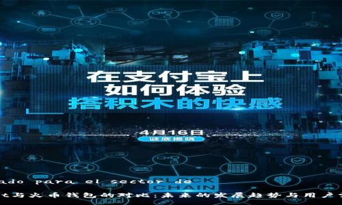  generado para el sector de  

tpWallet与火币钱包的对比：未来的发展趋势与用户需求分析