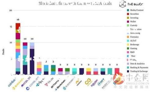 虚拟币钱包能追踪地址吗？

随着数字货币的不断普及，越来越多的人开始关注虚拟币钱包和其安全性的问题。虚拟币钱包作为存储和管理数字资产的重要工具，自然引发了关注。那么，虚拟币钱包能否追踪地址呢？这个问题值得深入探讨。

虚拟币钱包与地址的基本概念
在深入讨论之前，我们先来了解一下虚拟币钱包和地址的基本概念。虚拟币钱包是一种数字工具，它允许用户存储、接收和发送数字货币。每个钱包都有一个或多个用于交易的地址。这个地址通常是一个由字母和数字组成的字符串，用来唯一标识钱包及其在区块链上的交易记录。

虚拟币地址的性质
与银行账户不同，虚拟币地址并不直接关联任何个人身份信息。也就是说，虚拟币的地址在技术上是匿名的，任何人都无法从地址反推出与之相对应的身份。但是，这种“匿名性”是相对的，取决于用户的使用方式和所用的区块链网络。

地址追踪的技术可能性
虽然虚拟币地址是相对匿名的，但这并不意味着无法追踪。在区块链技术的透明性质下，每一笔交易都被记录在公共账本上，任何人都能查阅这些记录。事实上，许多网络分析工具能够对交易链进行追踪，分析某个地址的交易活动，从而实现“追踪”。

区块链分析的应用
区块链分析公司利用专业技术，可以对交易进行深度分析，理解用户的交易行为，甚至推测出用户的身份。这种分析可以用于各种目的，包括防止欺诈、反洗钱（AML）以及执法机构的调查等。可见，虽然虚拟币钱包本身不能直接追踪地址，但通过相关技术和工具，追踪其实是可以实现的。

如何保护隐私
如果你对数字货币的隐私问题感到担忧，有一些方法可以增强你的隐私保护。比如，定期更换你的虚拟币地址，每次交易使用新地址，或者使用一些提供增强隐私功能的钱包，例如使用混币服务。这些方法能在一定程度上保护你的交易隐私，防止被追踪。

潜在问题一：虚拟币交易配合实名制
随着虚拟币市场的不断发展，各国政府正在考虑引入更严格的监管措施，包括交易实名制。你可能会问，这将对虚拟币的匿名性产生怎样的影响？真心觉得，这种立法可能会对整体市场产生深远的影响。而许多用户可能会因此感到不安，因为这意味着他们的交易记录能被追踪，个人隐私可能受到威胁。

解决方案和建议
对于担忧这方面问题的用户，建议使用具有高度隐私性的虚拟币（例如门罗币或达世币等），并尽量减少交易的频率。在合规和隐私之间找到一个适合自己的平衡点，既能遵循法律又能保护个人隐私。

潜在问题二：盗窃和安全性
另一值得深入思考的问题是，虚拟币钱包的安全性如何？近年来，虚拟币盗窃事件频发，很多用户因为安全性问题而感到不安。有点遗憾的是，尽管很多钱包提供了强大的安全功能，但由于用户自身的设置不当或操作失误，仍然可能导致资金的损失。

提高安全性的措施
在确保虚拟币安全方面，用户可以采取多种措施来提高安全性。例如，使用硬件钱包存储大额数字资产，定期检查钱包的安全性，或进行多重身份验证等措施。这些方法能显著降低资金被盗的风险，提升用户的安全感。

总结
总之，虚拟币钱包本身不能追踪地址，但通过区块链分析，交易依然可以被追踪。用户在享受数字货币带来的便利的同时，也需关注隐私和安全的问题。诚然，保护好自己的虚拟资产，确保交易的安全，是每一个数字货币用户的重要责任。

通过这样的讨论，我们可以更深入地理解虚拟币钱包、地址追踪以及相关的隐私和安全问题。在未来的数字货币环境中，如何平衡便利性与安全性，将是每一个用户和开发者都需要思考的课题。