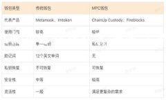 加密钱包的公钥和私钥是