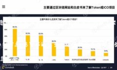 要在tpWallet中知道上新币的