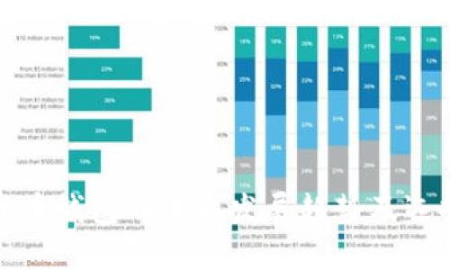 数字货币钱包的未来发展趋势及选择指南