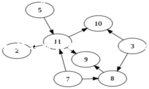 关于tpWallet的信息较少，具体的评价和分析可能会因时间和背景的变化而有所不同。为了帮助你更好地了解tpWallet，以下是一些可能的方向和内容。

### 什么是tpWallet？

tpWallet是一款数字钱包，旨在提供安全、便捷的虚拟货币存储和管理方案。我们所处的区块链时代，数字货币的使用越来越广泛，钱包作为存储和管理这些资产的工具，其安全性和用户体验显得尤为重要。

### tpWallet的主要特点

#### 1. 安全性
tpWallet采用先进的加密技术和安全协议，确保用户资产的安全不受侵害。在这个数字资产被盗事件频发的时代，用户对钱包的安全性要求越来越高，tpWallet在这方面下了很大的功夫。

#### 2. 用户体验
在界面设计上，tpWallet力求简洁易用。即使是对于初学者，使用过程也非常流畅，不容易遇到操作上的障碍。这一点使得tpWallet得到了许多新手用户的好评。

#### 3. 多币种支持
tpWallet不仅支持比特币以外的多种数字货币，还在不断完善对新兴币种的支持。这样一来，用户就能够在一个钱包中管理多种资产，这对投资者而言是一个很大的便利。

#### 4. 社区和客户支持
tpWallet拥有活跃的用户社区，用户可以在社区中交流经验，解决使用中的问题。此外，官方客服团队也能够及时响应用户的咨询和问题解决。

### tpWallet的未来发展趋势

随着区块链技术的不断发展和数字货币的普及，tpWallet在未来可能会朝以下几个方向发展：

#### 1. 技术创新
在数字钱包领域，技术的更新换代是非常迅速的。tpWallet若能持续进步，利用新兴技术（例如DeFi、NFT等）增加新的功能和服务，将会吸引更多用户。

#### 2. 增强用户体验
用户体验是钱包能否成功的重要因素。tpWallet未来可能会更加注重界面的友好性和操作的便捷性，甚至可能会引入AI技术来提供个性化服务。

#### 3. 合作与扩展
tpWallet可以考虑与其他区块链项目和企业合作，拓展其生态圈。例如，和知名交易所合作提供更多的交易便利，或者和支付平台合作，增强钱包的使用场景。

#### 4. 市场推广
随着数字资产投资的热潮，tbWallet需要加强市场推广，提高品牌知名度，让更多的人了解与使用这个产品。

### 可能相关问题

#### 1. tpWallet安全性如何？

安全性是每一个钱包用户最关心的问题。tpWallet在这方面做出了不少努力，采用了高强度的密码学算法和多重签名技术，确保用户的资产安全。然而，没有任何系统是绝对安全的，用户在使用时，应该谨慎保管自己的私钥和助记词，不随意分享。

#### 2. 如何使用tpWallet？

对于新手用户而言，使用tpWallet并不需要太多技术背景。首先，用户需从官网下载钱包，并按提示完成安装。接着，创建钱包账户并进行备份。最终，用户便可以通过tpWallet发送和接收数字资产了。在使用过程中，如果遇到问题，可以查阅官方文档或在用户社区寻求帮助。

### 总结

总的来说，tpWallet在数字钱包行业中还处于不断发展阶段。它的安全性和用户体验都值得肯定，但在竞争激烈的市场中，如何不断创新和保持用户黏性将是其未来发展的关键。对于有意向使用数字资产管理工具的用户，tpWallet提供了一个值得考虑的选择。

如果你想进一步了解关于tpWallet的内容，例如使用技巧、用户心得等，请随时提出，我会尽量为你提供详细的信息。