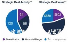 2023年加密钱包APP的未来发
