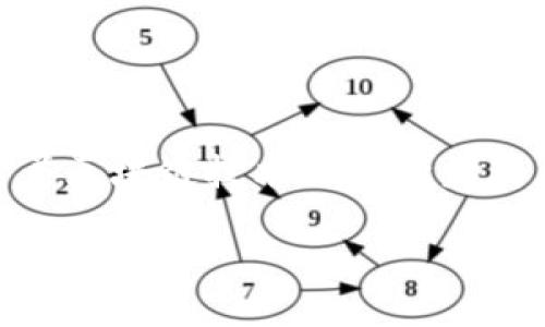 ### 如何注册数字钱包地址：一步步指南

在当今数字经济发展迅速的时代，数字钱包成为了管理和存储数字资产（如加密货币）的重要工具。不过，很多人对于如何注册一个数字钱包地址仍然感到困惑。本文将详细介绍数字钱包的注册步骤、注意事项及相关问题，希望能够帮助你轻松入门。

什么是数字钱包？
数字钱包是一个存储和管理数字资产的工具，类似于传统钱包，但它们存储的是数字形式的资产，如比特币、以太坊等加密货币。可以通过智能手机、计算机或硬件设备来访问数字钱包。数字钱包通常分为热钱包（联网钱包）和冷钱包（离线钱包）。无论你选择哪种形式，数字钱包都需要一个地址，用于接收和发送加密货币。

为什么需要注册数字钱包地址？
注册数字钱包地址的必要性在于，它是进行任何加密货币交易的基础。没有数字钱包地址，你无法接收或发送任何形式的数字资产。此外，在区块链上，钱包地址相当于你的银行账户，只有通过这个地址，你才能够管理自己的资产。

如何注册数字钱包地址？
下面是注册数字钱包地址的详细步骤：

h4步骤一：选择数字钱包/h4
首先，你需要选择一个合适的数字钱包。有多种选项可供选择，包括：
ul
    li在线钱包：如Coinbase、Binance等，这类钱包方便快捷，但可能面临安全风险。/li
    li桌面钱包：安装在个人电脑上的钱包，提供更高的安全性。/li
    li移动钱包：适用于智能手机，让你随时随地管理资产。/li
    li硬件钱包：如Ledger、Trezor，提供最高级别的安全性，用于存储大额数字资产。/li
/ul
选择合适的钱包取决于你的需求。如果你是新手，可能会倾向于选择一个用户友好的在线钱包；而如果你是长期投资者，冷钱包可能更适合你。

h4步骤二：访问钱包官网或下载应用/h4
确认你选择的钱包是官方渠道，避免假冒网站。在浏览器中输入钱包的官方网站地址，或在应用商店中下载相应的应用。确保下载的是最新版，以获得最佳的用户体验和安全性。

h4步骤三：创建账户/h4
在官网或应用中，你会看到“注册”或“创建账户”的按钮。点击后，填写必要的个人信息，如邮箱、用户名和密码。在设置密码时，确保使用复杂且独特的随机字符，以保证账户安全。

h4步骤四：激活账户/h4
一些钱包服务商会要求用户通过邮件激活账户，因此请打开你的邮箱，并找到验证邮件，点击其中的链接以完成激活过程。

h4步骤五：创建钱包地址/h4
激活后，登录钱包界面，你会看到一个“生成钱包地址”或“新建钱包”的选项。跟随提示生成你的数字钱包地址。这个地址就是你用来接收和管理加密资产的地址。请务必保管好它，避免泄露给他人。

h4步骤六：备份和安全措施/h4
一旦生成钱包地址，建议你立即备份。大多数钱包会提供助记词或私钥，确保你把它们记录下来并安全存放。此备份对于恢复账户十分重要，能够防止你因设备丢失或故障而失去资金。此外，设置两步验证、定期更改密码也是保护你账户安全的有效措施。

可能遇到的问题

h4问题一：数字钱包和加密货币之间的关系是什么？/h4
这个问题非常值得关注。数字钱包是一种工具，用于存储和管理加密货币。实际上，加密货币本身是存储在区块链上的，而钱包只是一种对这些资产进行读写的方式。可以理解为，数字钱包就像是银行的ATM机，而区块链则是银行的计算系统。通过钱包，你可以获取你的资产，但是这些资产并不是“存储”在钱包中，而是保存在整条区块链的网络上。

h4问题二：数字钱包安全吗？/h4
安全性是许多人在选择数字钱包时非常关心的问题。我个人认为，保持安全和隐私至关重要。不同类型的钱包的安全性各异。一般来说，冷钱包的安全性最高，因为它们与互联网断开连接，不易遭受黑客攻击。热钱包虽然便利，但因为与网络连接，风险相对较高。
为了增强数字钱包的安全性，你可以采取以下措施：
ul
    li使用强密码并定期更改。/li
    li启用两步验证，增加账户的安全性。/li
    li永远不要将助记词或私钥泄露给他人，尤其是在网络上。/li
    li在可信赖的设备上使用钱包，避免公用设备带来的潜在风险。/li
/ul

总结
注册数字钱包地址是进入加密货币世界的第一步。通过选择合适的钱包，按照步骤进行注册，并采取必要的安全措施，你将能够轻松进入这个新领域。在未来，随着区块链技术的不断发展，数字钱包将变得越来越普及，成为管理个人资产不可或缺的工具。因此，不妨趁现在，亲自去体验一下数字钱包的神奇之处吧！

希望以上内容能够帮助到你，若有疑问，欢迎留言交流！