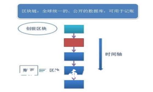 深入解析：如何看懂币圈走势图及未来趋势