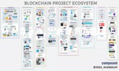 要开发一个区块链钱包工