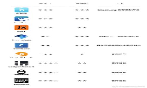 在Solana链上，有许多去中心化应用（DApp）可以用来购买加密货币。以下是一些流行的选择：

1. **Raydium**：Raydium是一个流行的去中心化交易所（DEX），它允许用户以较低的滑点进行交易。用户可以使用Solana网络上的钱包（如Phantom、Sollet等）直接在Raydium上购买代币。

2. **Serum**：Serum是一个高效的去中心化交易平台，提供市场深度和流动性。用户可以连接他们的加密钱包，直接在平台上进行购买。

3. **Jupiter**：Jupiter是一个流动性聚合器，可以让用户在不同的DApp上找到最佳价格。用户只需选择想要购买的代币，它会自动寻找最佳交换路径。

4. **Coin98**：Coin98是一个多功能的DeFi平台，其中包括一个DApp浏览器，用户可以访问各种DeFi项目，也支持在Solana链上购买各种代币。

请确保在交易过程中仔细阅读相关指南，并且注意行情波动和可能的交易费用。