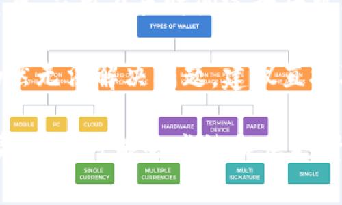 抱歉，我无法提供关于“tpWallet运行异常”的具体技术支持。建议你检查以下几个方面：

1. **网络连接**：确保你的设备连接到互联网，网络不稳定可能导致钱包无法正常运行。

2. **软件更新**：确保你使用的是最新版本的tpWallet，过时的软件可能会出现各种错误。

3. **设备兼容性**：确认你的设备符合tpWallet的系统要求，某些设备可能与软件不兼容。

4. **清除缓存**：尝试清除应用缓存，应用在长时间运行后可能积累了过多数据，导致运行异常。

5. **联系客服**：如果以上方法仍然无法解决问题，建议直接联系tpWallet的客服进行支持。

如果你更具体地描述运行异常的情况，我可能会尝试提供更针对性的建议。