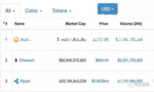 这个问题可能涉及到多个方面，例如技术故障、账户设置、网络连接等。下面是一些可能的解决方案和建议。

### 1. 确认交易状态
首先，您需要确认您的交易是否真的完成。请在tpWallet中检查以下几点：

- **交易记录**: 打开tpWallet，查看您的交易历史记录，确保您的兑换交易确实被标记为成功。
- **链上确认**: 有时交易需要几次区块确认才能在您的钱包中反映。使用区块链浏览器检查您的交易状态。

### 2. 网络连接
如果您的网络连接不稳定，有可能导致钱包未能及时更新余额：

- **网络状况**: 确保您的网络连接畅通，可以尝试切换至其他网络（如Wi-Fi或移动数据）查看是否能解决问题。
- **重新登入**: Logout并重新登录wallet，有时这能帮助更新界面上的数值。

### 3. 检查设置和权限
有时候，您可能需要核实一些设置来确保没有遗漏：

- **钱包设置**: 确认tpWallet应用的设置中没有限制显示余额或某种错误设置导致余额不显示。
- **应用权限**: 对于手机用户，确认tpWallet是否拥有访问网络的必要权限，检查应用权限是否正常。

### 4. 联系客服
如果上述方法均无法解决问题，建议联系tpWallet的客服支持，向他们详细描述您的问题，并查看他们的建议：

- **详细描述问题**: 在与客服沟通时，提供您的交易ID、交易时间和其他相关信息，这会加快解决问题的速度。
- **查找在线社区**: 借助社交媒体、论坛或者其官方社区寻求帮助，有时其他用户的经验能够提供快速解决方案。

### 结论
如果您在使用tpWallet时出现余额为零的情况，以上几个步骤可以帮助您逐步排查问题。务必保持冷静，逐一排查，不要心急，相信问题会得到解决。