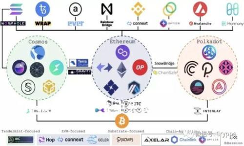 

    tpWalletapp苹果下载安装教程


    详细解析：tpWalletapp在苹果设备上的下载安装教程