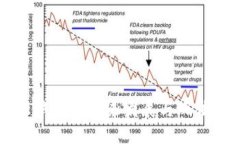 区块链云钱包的未来发展
