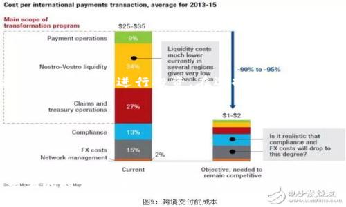 在数字货币的世界中，选择一个合适的钱包是非常重要的，因为它关系到您资产的安全性和便利性。钱包的种类繁多，每种钱包都有其特定的功能和优势。有些钱包专注于某一特定的数字币，或者支持多种数字币。那么，现在就来探讨一下哪些钱包支持数字币的tag功能以及它们的特点。

1. 数字币钱包的类型
在选择钱包之前，首先了解钱包的主要类型是必要的。一般来说，数字币钱包可分为以下几类：
ul
    listrong热钱包：/strong热钱包是指那些在线钱包，可以随时进行交易，方便快捷，但相对来说安全性较低。/li
    listrong冷钱包：/strong冷钱包是离线存储数字货币的方式，安全性极高，但使用起来相对不便。/li
    listrong移动钱包：/strong这些钱包适用于手机用户，可以随时随地进行交易，适合需要频繁交易的用户。/li
    listrong桌面钱包：/strong桌面钱包是安装在电脑上的应用，可以提供更高的安全性和更多的功能。/li
/ul

2. 支持数字币tag的钱包
针对数字币的tag功能，市场上有几款知名的钱包可以考虑：
ul
    listrongMetaMask：/strong这个以太坊钱包允许用户对以太坊上的代币进行tag管理，方便用户高效处理资产。/li
    listrongTrust Wallet：/strong支持众多数字币，并提供tag功能，可以通过自定义标签来管理不同的代币。/li
    listrongCoinomi：/strong作为一个多币种钱包，Coinomi也支持tag功能，用户可以轻松对不同的资产进行管理。/li
    listrongExodus：/strong这个钱包兼容多种数字货币，用户可以为每种币种设置不同的标签，极大地方便资产管理。/li
/ul

3. 数字币钱包选择的考虑因素
在选择一个数字币钱包时，您需要考虑一些关键因素：
ul
    listrong安全性：/strong安全性应该是优先考虑的因素。选择那些已经被验证的、具有良好口碑的钱包。/li
    listrong用户体验：/strong一个良好的用户界面可以提升您的使用体验，尤其是对于那些不够熟悉数字货币的用户来说。/li
    listrong支持的数字币类型：/strong确保钱包支持您想要交易或存储的所有数字币。/li
    listrong社区支持：/strong拥有活跃社区和开发支持的钱包，可以让您在使用中获得更好的服务和帮助。/li
/ul

4. 数字货币的tag未来发展趋势
数字货币的发展是迅速而变化的。未来，tag功能可能会有以下几个发展趋势：
ul
    listrong更多的自定义标签：/strong未来的钱包可能会提供更加细致的归类和标签功能，帮助用户更好地管理他们的资产。/li
    listrong智能合约集成：/strong随着区块链技术的发展，可能会进一步与智能合约集成，实现更复杂的资产管理。/li
    listrong跨链支持：/strong未来的钱包可能会支持更多的跨链操作，使得用户可以轻松地在不同链上的资产之间进行标签管理。/li
/ul

5. 常见问题解答
问题1：数字币钱包的安全性如何保证？
这个问题真是让人揪心，因为随着数字货币的发展，安全性问题逐渐成为大家最关心的话题。为了保证钱包的安全性，用户可以采取以下措施：
ul
    listrong开启双重身份验证：/strong大多数钱包都支持这种功能，可以有效增加安全层级。/li
    listrong定期更新：/strong保持钱包软件的最新版本，可以防止已知的安全漏洞被利用。/li
    listrong不信任第三方：/strong尽量避免将私钥或助记词泄露给任何人，包括第三方服务。/li
/ul

问题2：如何选择合适的数字币钱包？
选择合适的数字币钱包，实际上是个门道！首先，您需要明确您的需求。有些用户只需进行少量交易，而有些用户可能需要频繁操作，甚至进行投资。在选择时，您可以考虑以下几个步骤：
ul
    listrong确定使用频率：/strong如果您频繁交易，可以选择热钱包，若主要用于长时间存储，则建议使用冷钱包。/li
    listrong查看支持币种：/strong确保钱包支持您感兴趣的所有数字货币，这样可以避免不必要的麻烦。/li
    listrong比较用户评价：/strong在网上查看其他用户对不同钱包的评价，从而选择一个最适合自己的。/li
/ul

总之，选择一个适合自己的数字币钱包不仅仅是为了方便交易，更重要的是保证资产的安全与隐私。在这个数字货币风起云涌的时代，做好准备与选择将会让您在未来的数字经济中更具竞争力。