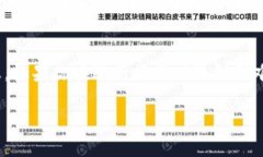 取消钱包中的门禁卡设置