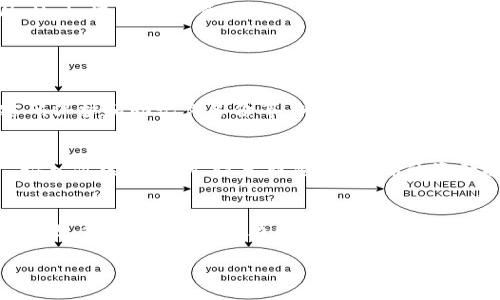 安装 tpWallet 的过程虽然不复杂，但为了确保你能顺利完成安装，我将在下文中详细介绍每个步骤。同时，我会解释一些常见的疑问和注意事项，希望能帮助你解决一切可能遇到的问题。

什么是 tpWallet？
tpWallet 是一款功能强大的钱包应用，主要用于管理和存储多种数字资产。随着区块链技术的发展，越来越多的人开始使用加密货币，tpWallet 提供了一个安全、便捷的平台，帮助用户进行资产管理和交易。无论是新手还是资深的数字货币投资者，tpWallet 都能满足你的需求。

tpWallet 的安装步骤
安装 tpWallet 的过程相对简单，我们可以通过以下步骤来完成：

1. 下载 tpWallet 应用
首先，你需要在你的设备上下载 tpWallet 应用。如果你使用的是 Android 设备，可以在 Google Play 商店中搜索 