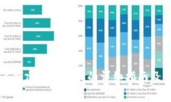 在tpWallet上创建加密钱包的