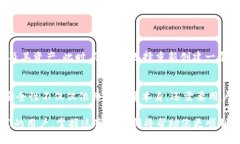 注册 Dot 钱包（Polkadot 钱包
