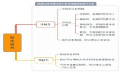   五行币钱包注册中心：未