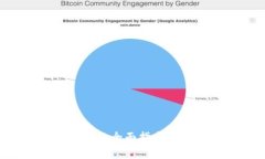 tpWallet交易bing币的全面指