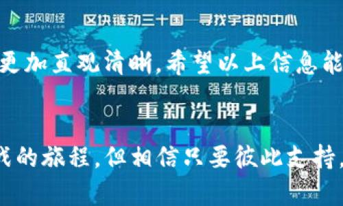 下面是关于如何让tpWallet显示人民币的详细指南，从基本步骤到深入解析。希望这能够帮助你顺利实现目标。

tpWallet简介
tpWallet是一个数字货币钱包，支持多种加密货币和资产的存储与管理。在全球范围内，随着区块链和加密货币的普及，越来越多的人开始使用这类钱包进行资产交易、投资和使用。对于中国的用户来说，将其设置为显示人民币（CNY）不仅能增加使用的便捷性，还能帮助用户更好地理解他们的资产价值。

步骤一：下载和安装tpWallet
首先，如果你还没有安装tpWallet，可以前往官方网站或者应用商店下载并安装该应用。确保选择对应你设备系统的版本，并遵循安装向导完成该过程。

步骤二：注册和设置账户
打开tpWallet后，你需要注册一个账户。输入基本的个人信息，并进行邮箱验证。为了保护你的资产安全，建议使用复杂密码并开启双因素身份验证。

步骤三：添加人民币显示功能
一旦完成账户的注册和设置，你就可以进入钱包功能界面。为了让tpWallet显示人民币，你需要在设置里进行一些调整。通常，可以按照以下步骤操作：
ul
    li进入“设置”选项。/li
    li找到“货币”或“显示设置”的选项。/li
    li在“货币”列表中选择“人民币”或“CNY”。/li
    li保存你的设置并返回主界面。/li
/ul

步骤四：确认设置有效性
设置好之后，返回你的资产页面，查看各类加密货币的实时汇率是否已转换为人民币显示。如果一切正常，你的tpWallet应该可以顺利显示人民币了。

可能的相关问题
在进行以上步骤的过程中，一些用户可能会遇到问题。以下是两个可能的相关问题，以及详细的解答：

h4问题一：怎么解决tpWallet不显示人民币的问题？/h4
有些用户可能会发现，即使在设置中选择了人民币，tpWallet依然不显示。这个问题可能是由于以下几个原因造成的：
ul
    li没有更新到最新版本：有时应用的版本问题会影响某些功能的正常使用。你可以尝试检查tpWallet是否需要更新。/li
    li网络连接问题：tpWallet需要连接到互联网才能获取实时汇率。如果你的网络连接不稳定，可能导致显示错误。/li
    li地区限制：部分国家或地区由于政策原因，可能对某些功能进行限制。检查你的账户是否受到此影响。/li
/ul
如果以上尝试都无效，建议联系tpWallet的客服获得更专业的帮助。他们的团队通常会很乐意为用户解决问题。

h4问题二：tpWallet中人民币显示的汇率更新是否及时？/h4
这个问题的回答往往是用户比较关心的。tpWallet通常会实时更新汇率，以确保用户看到的是最新的市场信息。汇率更新的速度与以下几个因素有关：
ul
    li市场波动：加密货币市场变化极快，tpWallet会根据市场的波动及时更新汇率。/li
    li数据源可靠性：tpWallet会与多个实时数据源进行对接，确保提供最新的汇率信息。因此，数据源的准确性和稳定性对汇率的更新有重要影响。/li
/ul
综上所述，用户可以放心使用tpWallet查看人民币汇率。同时，建议偶尔查看其他金融信息平台交叉验证，以确保获得的信息的准确性。

总结
tpWallet作为一款多功能的数字货币钱包，可以为用户提供高效便捷的资产管理体验。在设置中显示人民币，不仅为中国用户提供了极大的方便，也让管理资产变得更加直观清晰。希望以上信息能够帮助你顺利完成设置，享受tpWallet带来的便利。如果你在使用过程中还有其他问题，真心希望能得到解决，并与社区分享你的使用体验。 

情感寄语
在这个快速变化的金融市场中，我们常常会面对许多未知。真心希望，通过使用新技术和工具，能够帮助大家更好地管理资产，尽享数字经济的红利！这是一段充满挑战的旅程，但相信只要彼此支持，我们都能在这个新世界中找到自己的位置。或许在这个过程中，会有些许遗憾，也许会遭遇一些挫折，但我相信，保持好奇心与学习态度，我们一定能够克服所有困难。