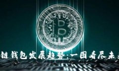 2023年区块链钱包发展趋势