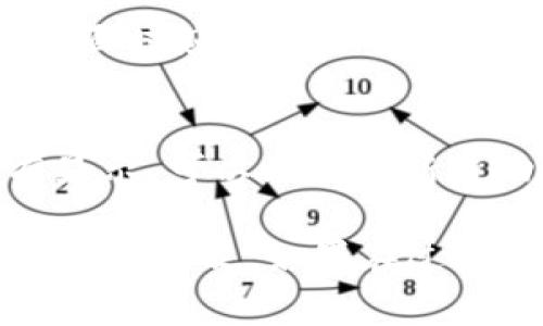 要在tpWallet中设置人民币显示，通常可以按照以下步骤进行：

步骤一：打开tpWallet应用
首先，确保你已经安装了tpWallet应用，并且用你的账户登录。如果你还没有账户，请先注册并完成登录过程。

步骤二：进入设置菜单
登录后，在应用主界面中，找到设置或个人中心的选项。这个选项通常在右下角或者通过点击个人头像进入。

步骤三：选择货币设置
在设置菜单中，寻找“货币设置”或“语言与地区”相关的选项。在这里，你可以选择默认显示的货币类型。

步骤四：选择人民币（CNY）
在货币设置中，找到人民币（CNY）。选择后，系统通常会保存修改，返回主界面时应该能够看到余额和交易记录以人民币的形式显示。

步骤五：确认修改
建议在修改完成后，返回主界面核实是否已经成功显示人民币。如果没有显示，可以尝试重新启动应用程序。

总结来说，tpWallet设置人民币显示的过程相对简单，主要通过设置菜单进行修改。如果在过程中遇到任何问题，可以参考应用的帮助中心或者联系客服获取更多支持。