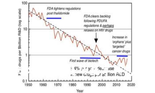 tpWallet：安全、便捷的数字钱包解决方案