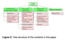 硬件钱包的主要功能解析