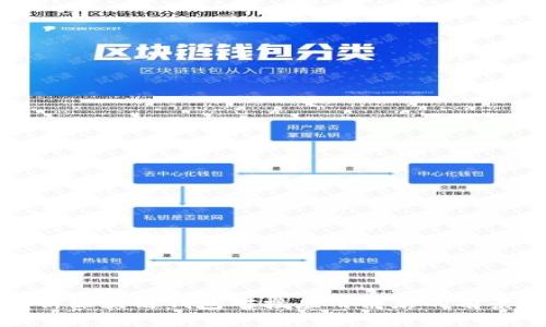 全面解析区块链钱包对接应用商店的前景与挑战