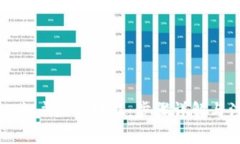 tpwallet账户激活教程：步骤