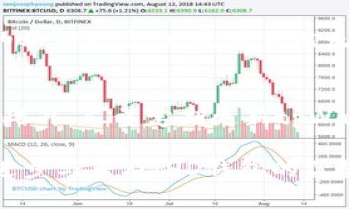   tpWallet中的HD是什么意思？深入解析和应用 / 

 guanjianci tpWallet, HD, 钱包技术, 区块链 /guanjianci 

什么是tpWallet？
tpWallet是一个数字货币钱包，旨在为用户提供安全、便捷的数字资产存储和管理服务。在当前区块链技术高速发展的时代，tpWallet应运而生，帮助用户简化数字资产的操作过程。tpWallet不仅支持多种主流币种的存储与交易，还拥有友好的用户界面和强大的安全性，吸引了大量用户的关注。

HD的概念简介
HD是“Hierarchical Deterministic”的缩写，意即“分层确定性”。在数字货币钱包的上下文中，HD钱包相较于传统的钱包有一个显著特点：它可以生成一系列相关联的地址，而无需为每个地址单独管理私钥。HD钱包通过一个称为种子的随机字符串生成所有对应的私钥和地址，这种方式大大提高了管理的便捷性，同时也能够增强安全性。

HD钱包的工作原理
HD钱包的核心在于其种子生成和地址派生的机制。用户在首次创建HD钱包时，系统会生成一个随机的助记词，这个助记词实际上就是种子。用户可以根据助记词恢复钱包，生成的私钥和地址都与这个种子相联系。

HD钱包的帐户模型是树状结构的。例如，用户钱包的种子可以生成多个主账户，然后每个主账户可以继续生成多个地址。每个地址可以组合出26位和64位字符的私钥。由于这种分层结构，用户可以从一个着重的种子中产生多个子地址和私钥，实现更灵活的管理。

tpWallet中的HD功能具体如何实现
在tpWallet中，HD的实现方式非常基础而又高效。用户在创建tpWallet时，只需简单的一步，即可生成完整的HD钱包结构。用户收到的助记词就是其HD钱包的核心，而生成地址的过程完全在后台进行，用户无需对每个地址的私钥进行单独管理。

当用户进行交易时，tpWallet会自动选择最适合的未使用地址进行交易，这样不仅提高了交易的安全性，还保护用户的隐私。由于每个交易都会使用不同的地址，外界无法追溯到用户的全部地址，确保了更高的匿名性。

HD钱包为何具有优势
HD钱包的主要优势在于其极大的便捷性和安全性。不同于传统钱包，HD钱包通过使用一个种子管理多个地址和私钥，用户不再需要一一记忆或存储大量的私钥。此外，由于HD钱包的结构，每个地址和私钥都是可以派生出来的，用户只需备份最初的种子，就能在钱包丢失的情况下轻松恢复所有资产。

再者，HD钱包还提升了隐私保护。通过频繁变换地址，避免了交易信息的集中化，这大大降低了用户被追踪的风险，进一步增强了数字资产的匿名性和安全性。

tpWallet的安全性
tpWallet引入HD钱包技术后，其安全性有了显著提升。由于每个用户的私钥不仅依赖于个别地址生成，而且通过种子的生成和管理也加入了更多的安全措施。即使有人获取了用户的某个地址的私钥，也无法轻易追溯到所有的资产。

此外，tpWallet还设计了多层次的安全认证机制，包括密码保护、指纹识别等多重安全措施，为用户提供全方位的保护。针对用户的资产安全，tpWallet提供了多种备份和恢复工具，让用户即使在意外情况下也能迅速恢复数字资产。

区块链技术与HD钱包的结合
区块链技术是当前数字资产管理的基础，而HD钱包正是以区块链作为底层技术架构的一种应用。HD钱包通过区块链网络实现地址和私钥的生成与管理，用户可以在不同的区块链上使用同一个HD种子生成不同的资产地址。这种灵活性不仅让用户体验更流畅，还能够适应未来区块链技术的发展。

例如，用户在tpWallet中不仅可以管理比特币，还可以通过HD技术生成以太坊或其他数字货币的地址。这种跨链的管理方式，得到越来越多用户的认可，成为了数字资产管理的新趋势。

常见问题解答

h41. 如何使用tpWallet生成HD钱包？/h4
在tpWallet中生成HD钱包非常简单，用户只需下载安装tpWallet应用程序，然后创建一个新钱包。接着，系统会自动生成一个助记词，用户务必将其安全备份。生成之后，用户可使用此助记词进行钱包的恢复操作。在创建钱包的过程中，tpWallet会为用户自动生成相关的公共和私有地址，方便进行后续的资产管理。

h42. HD钱包的备份和恢复是怎样操作的？/h4
用户备份HD钱包时，只需将生成的助记词妥善保存即可。这串助记词是恢复HD钱包的唯一钥匙，任何人只需此助记词即可恢复整个钱包及其所有的地址和资产。恢复过程同样简单，用户只需选择‘恢复钱包’功能，输入助记词即可。tpWallet会根据此助记词生成所有的地址和私钥，确保用户不会因为设备损坏而丢失资产。

h43. 为什么HD钱包可以提高安全性？/h4
HD钱包通过种子生成多个私钥和地址，避免了用户需要管理大量独立的私钥，使得安全管理上更加系统化。由于每次交易都会使用不同的地址，即使某个地址的私钥被盗，攻击者依然无法往回追溯到用户的全部资金。此外，由于种子的安全性得以保证，用户无需担心丢失单个私钥，因此HD钱包在理论上对于用户的资产安全提供了更好的保障。

h44. 使用tpWallet中的HD功能需要注意哪些事项？/h4
在使用tpWallet中的HD钱包功能时，用户首先要注意妥善保管助记词，一旦丢失意味着无法恢复钱包和资产。其次，定期检查交易记录和资产安全也是必要的。此外，尽量定期更新tpWallet软件，及时更新能够提高安全性，防止潜在的安全漏洞。同时，保持良好的网络安全习惯，避免在不安全的网络环境下进行交易，以减少被攻击的风险。

总结起来，tpWallet及其HD钱包的实现为用户提供了高度安全、灵活的数字资产管理方式，为每一位用户的平凡生活带来了不平凡的便捷。随着区块链技术的进步与普及，HD钱包的优势将逐渐显现，更加符合现代用户对安全和隐私的重视。