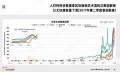 2023年热门国外区块链钱包