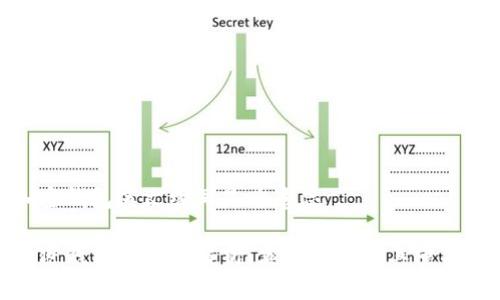 加密钱包英文缩写是啥意思

加密钱包的深度解析：英文缩写及其重要性