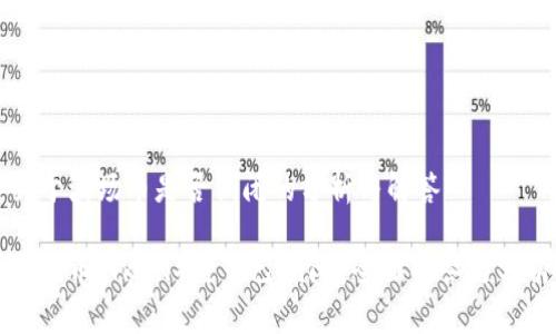 关于波场币是否倒闭的分析与解答

波场币（TRON）是否已倒闭？全面解答与分析